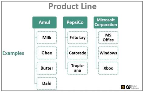 7 product line for p.